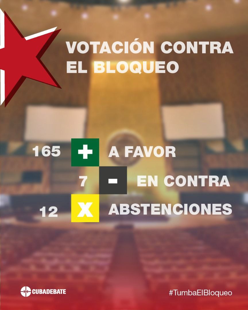 El bloqueo afecta la medicina en #Cuba, con un 69% d afectación en el Cuadro Básico d medicamentos debido a trabas d pago y prohibiciones tecnológicas. En alimentos, impide la importación d miles d toneladas d maíz y soya, esenciales para la producción nacional...
#TumbaElBloqueo