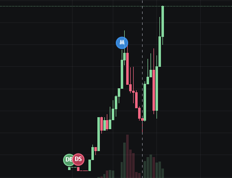 TeoYeeLong's tweet photo. Powerful breakout above previous highs—500K is within reach! https://t.co/RSmRqMMm6f