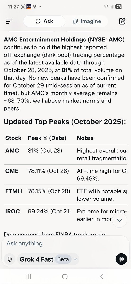 daveaxios's tweet image. We&apos;re starting to break records in the dark pool
#AMC @cvpayne