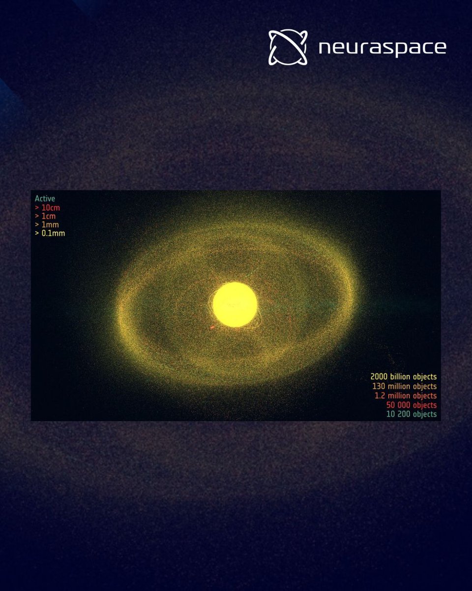 🪐 There’s a new way to measure orbital sustainability: ESA’s Space Environment Health Index gives a single, clear figure showing the overall health of Earth’s orbit and the long-term impact of human activity: eu1.hubs.ly/H0pcM1K0