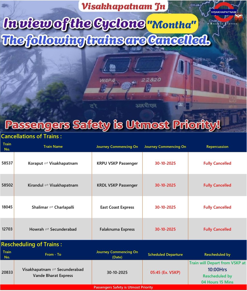 <a href="/ongole_railfan/">Ongole rail</a> <a href="/Visakhavaasi/">Anonymous🍥</a> <a href="/Chikudasji/">Chiku Das, Social Worker (Sabka Das- Chiku Das)</a> <a href="/_Waltair2911/">Random Guy</a> <a href="/shark_mendy/">VIZAG For ALL</a> <a href="/GopiKishorRaja2/">GopiKishorRaja</a> <a href="/VSKPJn/">Visakhapatnam Rail Users</a> <a href="/rail_fan_vskp/">Karun Induri-A Rf From VSKP🙏</a> <a href="/DRMWaltairECoR/">DRMWALTAIR</a> <a href="/drmvijayawada/">Vijayawada Division</a> <a href="/vizaginsight/">Vizag Insight</a> <a href="/Karthikjillella/">🅹🅺 ☯</a> <a href="/13Irvamsi/">RAGHUVAMSI_2002 🚄</a> <a href="/EastCoastRail/">East Coast Railway</a> <a href="/ravitejak07/">Raviteja</a> <a href="/GMSERAILWAY/">GM/SER</a> <a href="/SCRailwayIndia/">South Central Railway</a> <a href="/Eswararao2517/">❤Indian Rail Lover❤🚂🚋🚃🚋🚃🚋🚃❤</a> <a href="/RailMinIndia/">Ministry of Railways</a> <a href="/AshwiniVaishnaw/">Ashwini Vaishnaw</a> <a href="/VizagPanda/">VizagPanda</a> <a href="/eswarkanchu/">Eswar Kanchumurthi</a> <a href="/katam_ss/">Katam SS Chandra Rao</a> <a href="/UttamChakram/">సర్వే సంతు నిరామయాః</a> <a href="/CapitalofAndhra/">Vizag - True Capital of Andhra Pradesh</a> <a href="/VizagBrand/">#BrandVizag</a> <a href="/jinxed_jiggler/">Srinath Tudu</a> <a href="/saptagiriulaka/">Saptagiri Ulaka</a> <a href="/Odisha_Stories/">Odisha Stories</a> <a href="/odisha_tourism/">Odisha Tourism</a> <a href="/SWRRLY/">South Western Railway</a> <a href="/BJP4Andhra/">BJP ANDHRA PRADESH</a> <a href="/RailwaySeva/">RailwaySeva</a> <a href="/narendramodi/">Narendra Modi</a> <a href="/BJP4India/">BJP</a> <a href="/kishanreddybjp/">G Kishan Reddy</a> <a href="/drmsecunderabad/">DRM Secunderabad</a> <a href="/drmhyb/">Hyderabad Division</a> <a href="/PMOIndia/">PMO India</a> <a href="/DRMKhurdaRoad/">DRM KhurdaRoad</a> <a href="/DRMSambalpur/">DRMSambalpur</a> <a href="/DarshanaJardosh/">Darshana Jardosh</a> <a href="/AnupSatpathy/">Babu</a> <a href="/drmgnt/">Guntur Division</a> <a href="/Vskpism/">VISAKHAPATNAMISM</a> Post: 249/25-26

In view of the Montha Cyclone, the following trains are Cancelled/Rescheduled from the source station. Passengers safety is utmost priority.