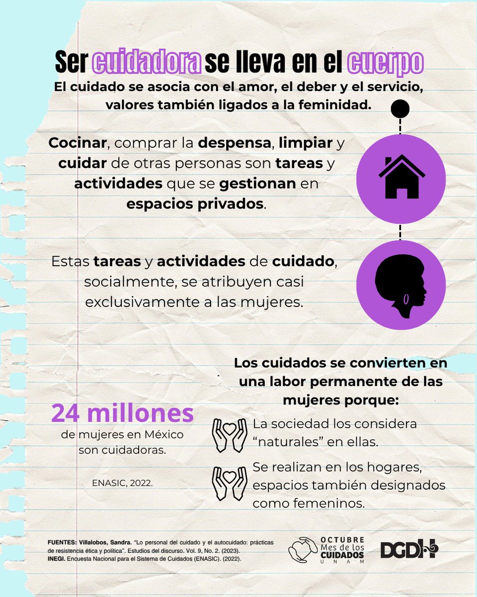 DGDH_UNAM's tweet image. 🤔🧹🍲🫂 ¿Cuándo termina el trabajo de #cuidados?
Tal vez nunca, porque es esencial para sostener la vida.
Descubre en nuestra infografía por qué este trabajo está tan ligado a quienes lo realizan. 👇