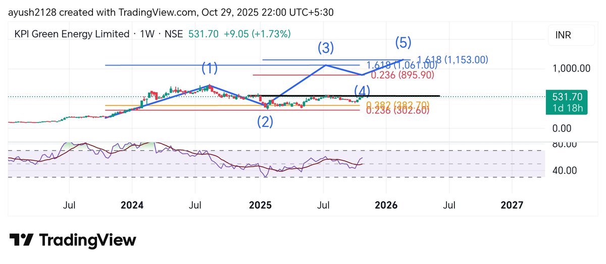 #Kpigreen 
Keep an eye on it