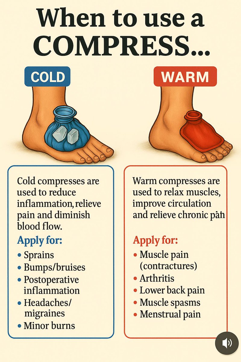 majestymasculin's tweet image. When to use COMPRESS...

COLD

Cold compresses are used to reduce inflammation, relieve pain, and decrease blood flow.

They are applied to:

• Sprains
• Blows/bruises
• Postoperative inflammation
• Headaches (migraines)
• Minor burns

HOT

Hot compresses are used to relax…