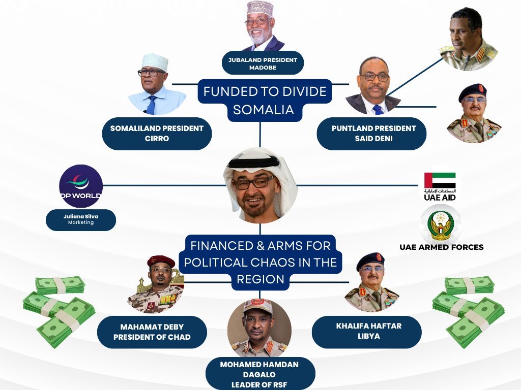 I envision what is happening in 🇸🇩  will happen in 🇸🇴  in the next 2 yrs. UAE plans in Somalia:  
- Create a parallel gov in #Garowe, Puntland opposing the federal gov.  
- Supply weapons, mercenaries, and drones.  
With Somaliland, the first genocide will occur in Las-anod, NES.