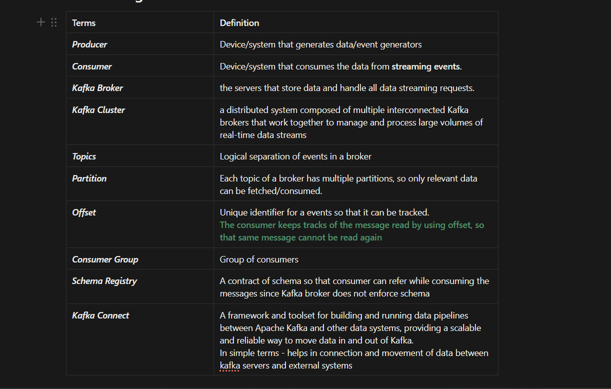 SrujanGowda_10's tweet image. Day 32/180 
- Brief study on architecture overview of kafka
- Key components of kafka and their roles 
Now we move to hands-on study🎯
#DataEngineering #apachekafka