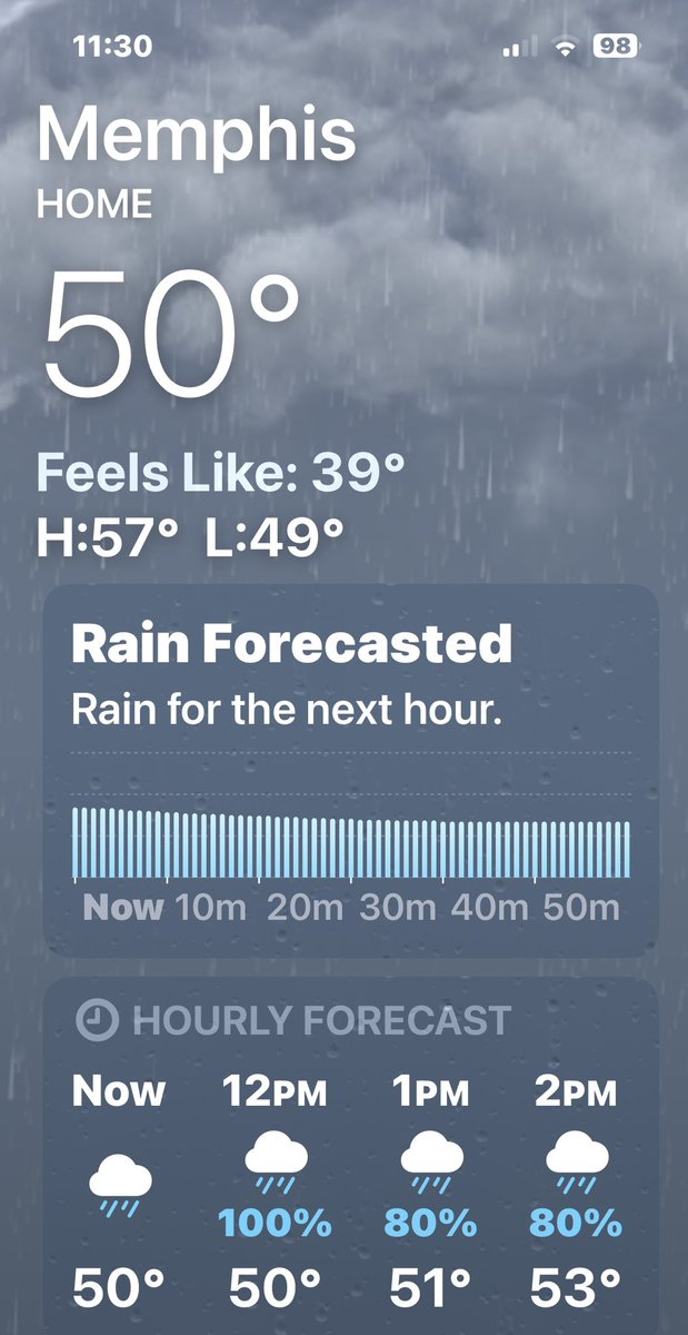 Gonna be a cold nasty rainy day today! Yuck!
Makes my body hurt…