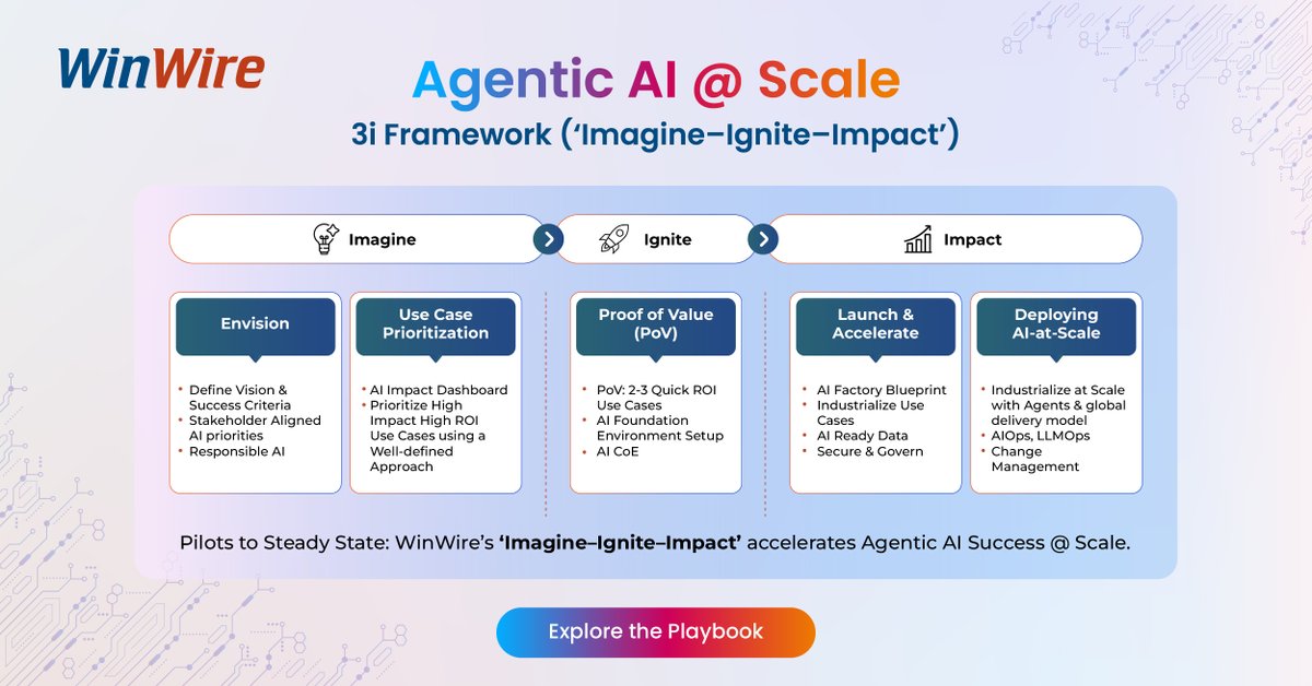 WinWire's tweet image. 🚀 The Frontier Firm Formula: Imagine. Ignite. Impact.

WinWire’s Agentic AI @ Scale Playbook turns AI ambition into enterprise outcomes through the 3i Framework — from vision to value at scale.

Explore: hubs.la/Q03QNG1x0

#AgenticAI #AIatScale #FrontierFirm