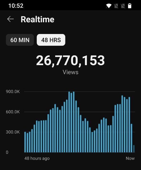 DHRUVRAJ tweet media