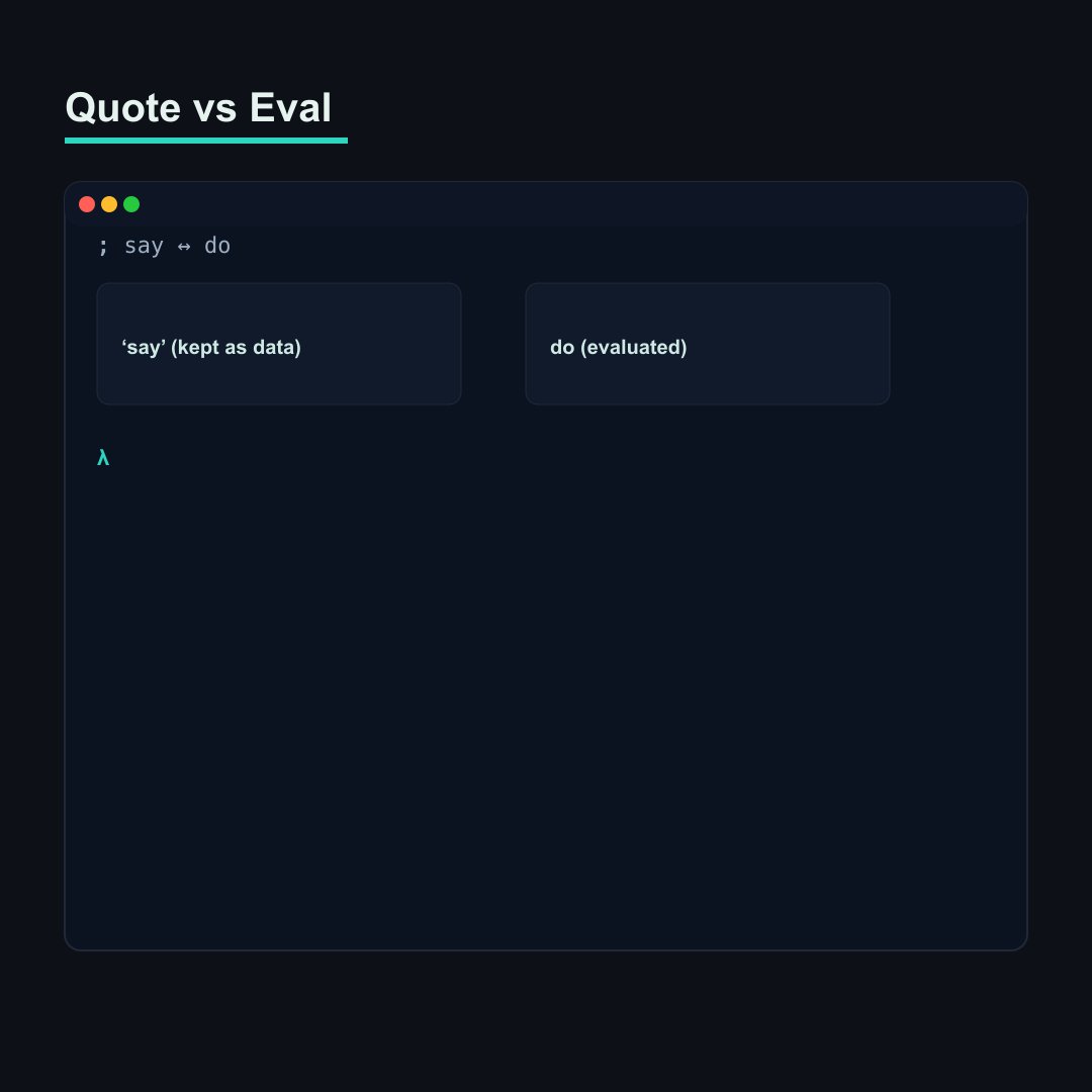 skreieweydoTV's tweet image. I’m learning: quote vs eval.

(list &apos;a &apos;b (+ 1 2)) ;; =&amp;gt; (A B 3)
&apos;(+ 1 2) ;; =&amp;gt; (+ 1 2) ; said, not done

This cut surprise evals for me. #CommonLisp