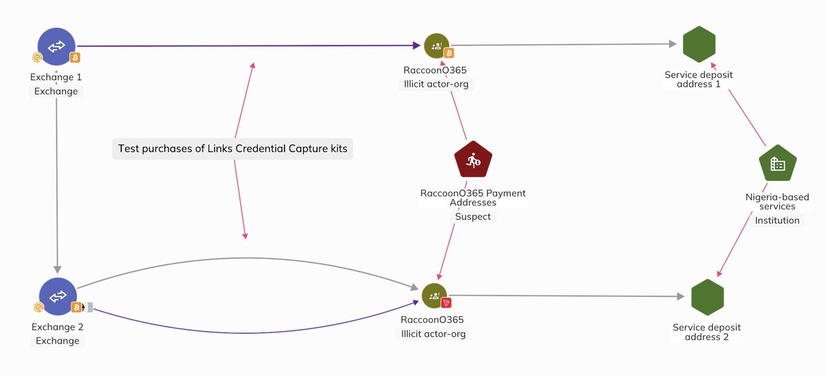 Microsoft‑Chainalysis collaboration on blockchain evidence
