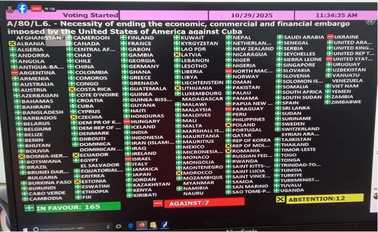 A pesar de las terribles presiones, chantajes, amenazas de sanciones económicas y suspensión de ayudas y programas por parte del Gobierno de EEUU, los yanquis no pudieron evitar una contundente victoria cubana.  
#Cuba y el mundo claman, #TumbaElBloqueo!