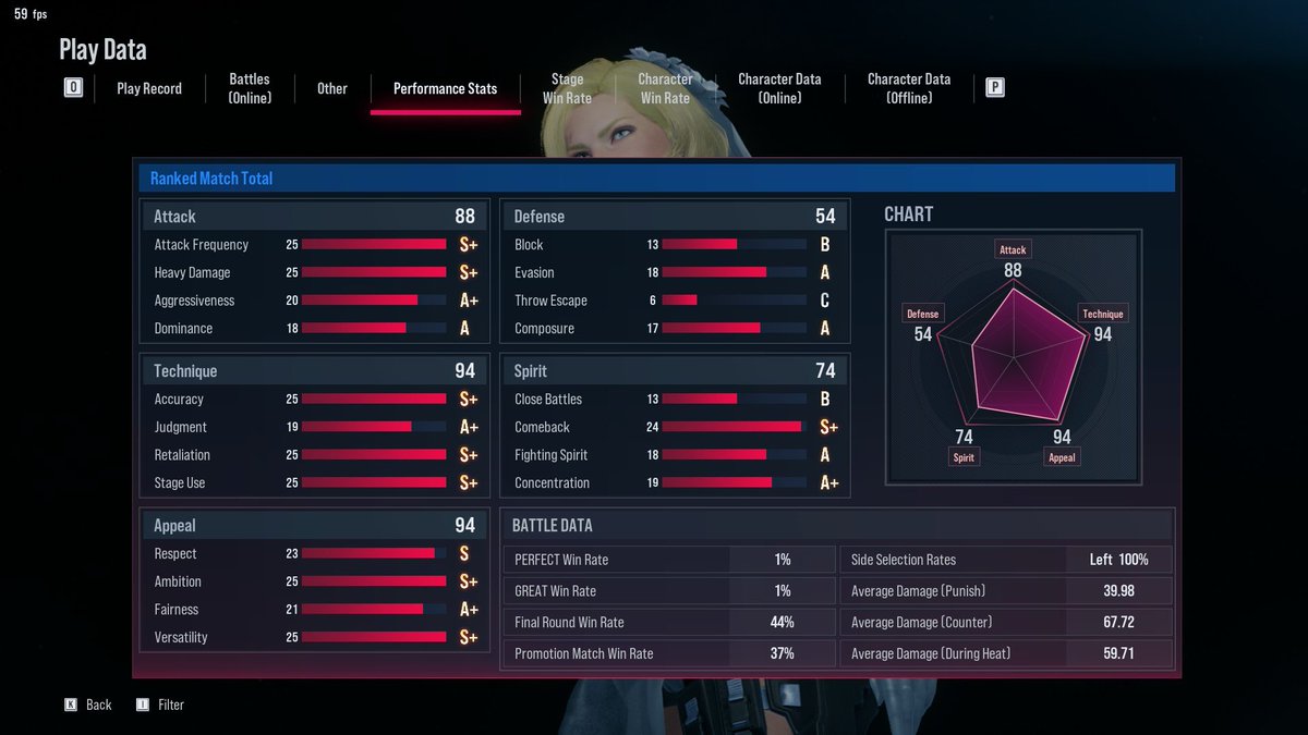 all i did was try out pad for 2 days or so… DAMN MY STATS TANKED HARD QUICKKKK