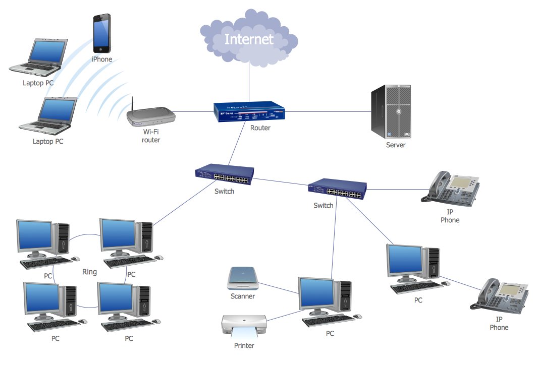 solidrockits's tweet image. Solid Rock IT UK specialises in network cabling and infrastructure installation for new commercial premises in the city. Professional setup guaranteed. Call 07951 878 703 or visit bit.ly/3Lb945v. #ITInfrastructure #NetworkCabling #Solidrockituk