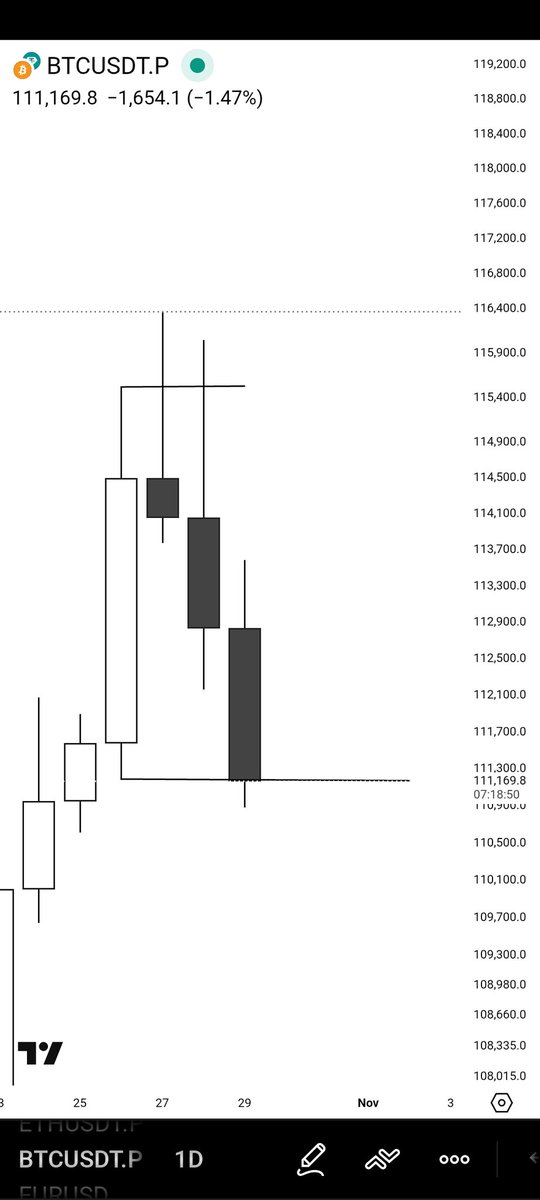 DLadyTrader tweet media