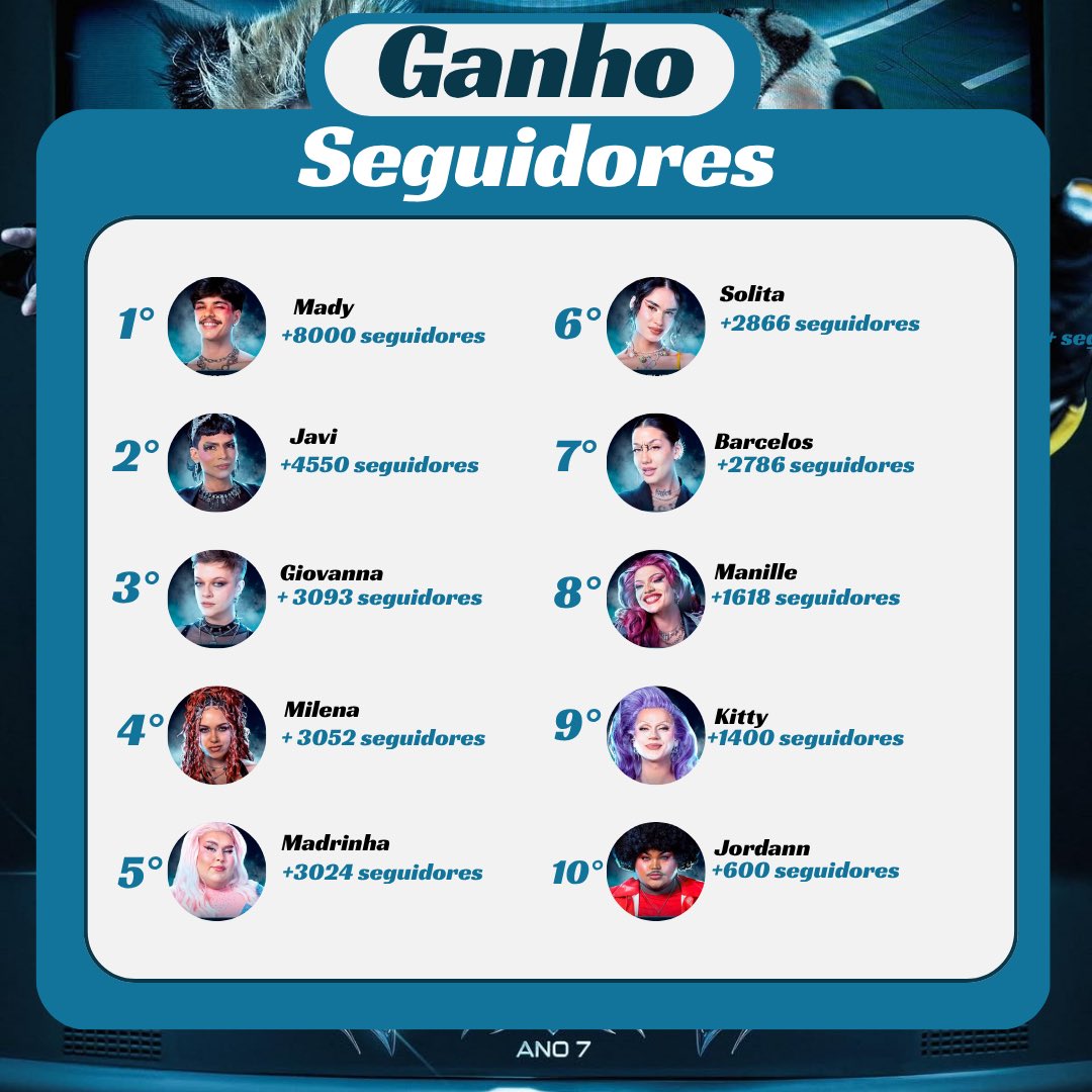 #CORRIDADASBLOGUEIRAS7 tweet media