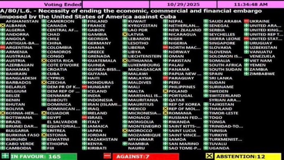 GUnderground_TV's tweet image. For the 33rd year the UN General Assembly overwhelmingly voted to condemn and end the US🇺🇸 barbaric economic blockade against Cuba🇨🇺 which has impoverished the island nation for decades. 

Cuba’s Foreign Minister has stated the blockade has caused $1.6 trillion in losses of…