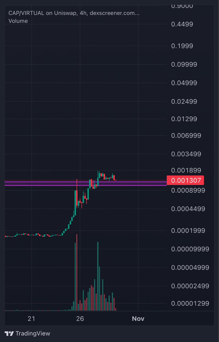 I’m buying $CAP Here lads!

<a href="/capminal/">Capminal</a>