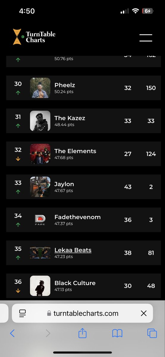 $WGGRLOMO 👾 tweet media