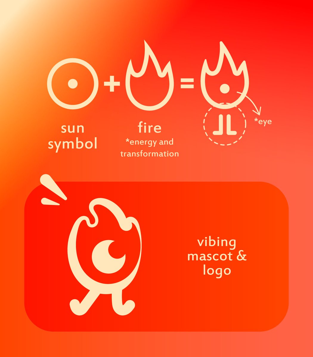 Vibing Studios tweet media