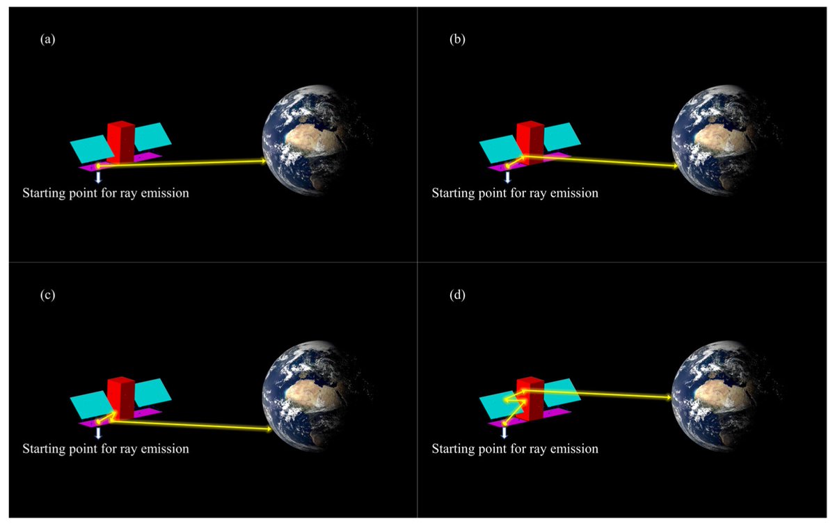 Aerospace_MDPI's tweet image. ➡️ An Innovative External Heat Flow Expansion Formula for Efficient Uncertainty Analysis in #Spacecraft Earth #Radiation Heat Flow Calculations:
mdpi.com/2226-4310/10/7…

#HeatTransfer #HeatFlux #HeatFlow #Cooling #Aerospace #Engineering #RayTracing #CelestialBodies #Research