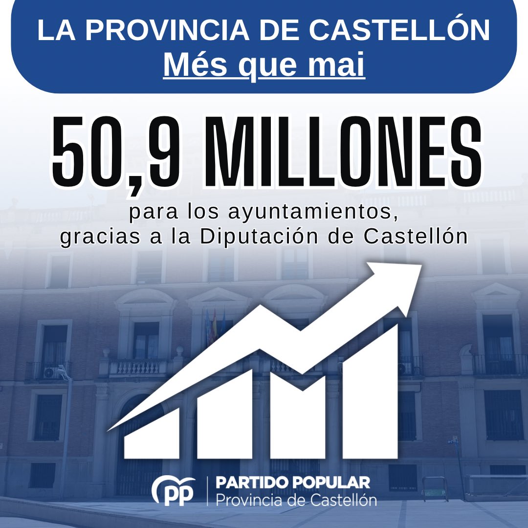 💙 Más que nunca, desde el PP estamos al lado de nuestros pueblos y de su gente.

👉 Con <a href="/barrachinaMarta/">Marta Barrachina</a> al frente, la Diputación destina más de 50 Md€ a los municipios para compensar la falta de financiación del Gobierno de España y garantizar que ningún pueblo se quede atrás.