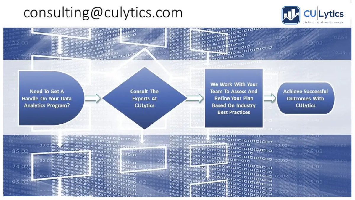 culytics's tweet image. Stop collecting data. Start using it.
CULytics Consulting partners with credit unions to build data-driven strategies that fuel success &amp;amp; member loyalty.
📧 consulting@culytics.com

#CreditUnions #DataTransformation