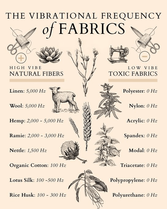 NADS_under's tweet photo. Your body has a signature frequency (~100Hz)

Wool and linen raise it (5,000 Hz)
Polyester lowers it (15Hz)

Here's how to upgrade your energy field with your wardrobe: https://t.co/v4BswawGQS