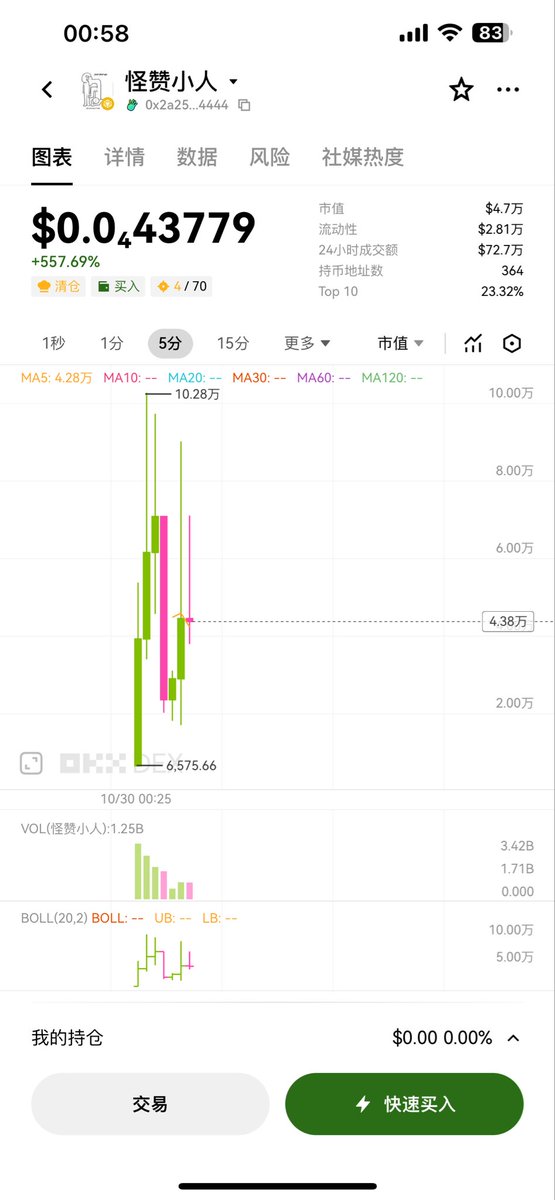 0x2a25a08872ce51a41c2683d7d035117092324444

买了点这个