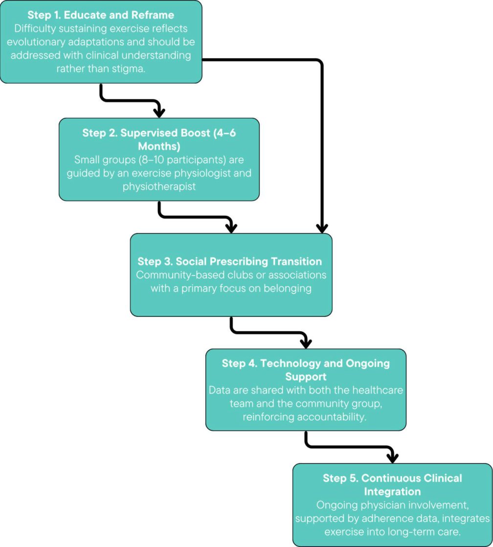 Physio Meets Science tweet media
