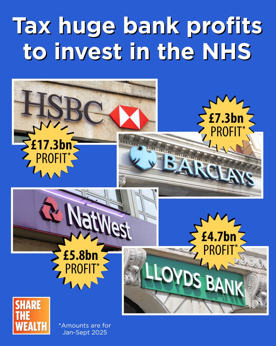 The big 4 banks have made £35.1bn in profits so far this year. Imposing a similar windfall tax to oil and gas companies on their UK income would raise billions to invest in the NHS.