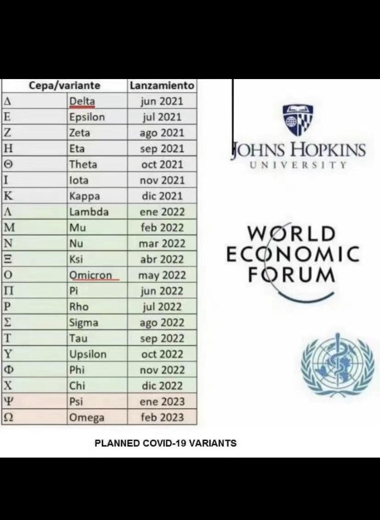 最初的疫苗计划是这样的，图一👇
最初疫情爆发之后引发社会恐慌，疫苗开始研发；过程中，由霍普金斯医学院提前研发的各类亚株图二将不断被释放，人类不断在疫情中死去，恐惧心理被不断增强；当疫苗最终完成临床三期试验时，所有人都会积极去打疫苗。