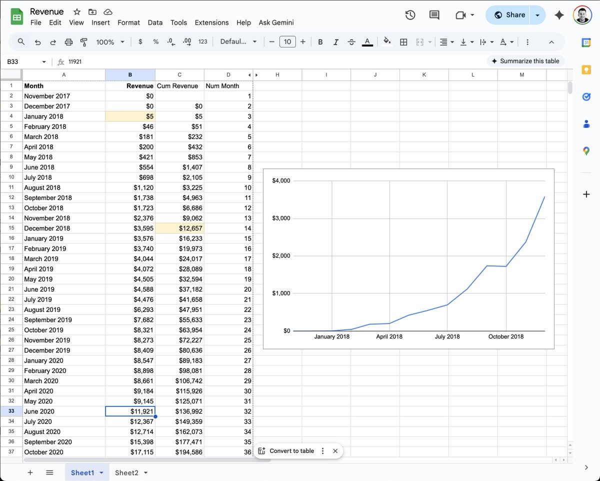 Levei quase 3 anos para chegar a ganhar 10 mil dólares por mês!
Depois disso, as coisas ficaram loucas.
Por favor, n