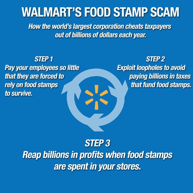 I'm convinced people post this stuff for engagement. Trump Shutdown 1.0 was 35 days &amp; SNAP was funded. Starving poor people for shutdown 2.0 is a choice.
Most SNAP recipients work. We know companies like Walmart, Amazon exploit them by not paying full-time workers a living wage.