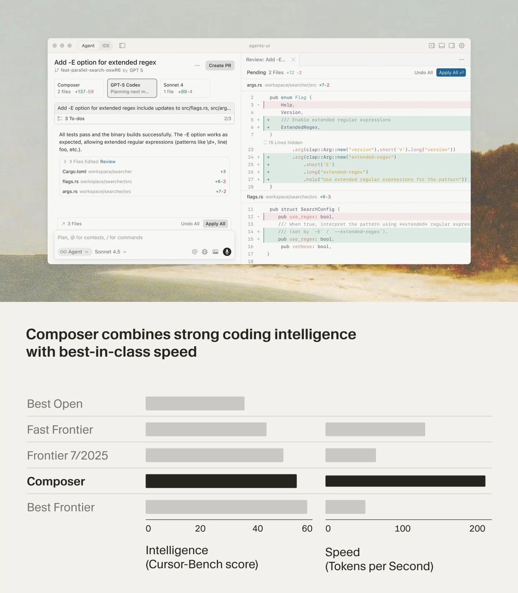 A Cursor lançou uma grande atualização para a versão 2.0, aparentemente com o objetivo de reverter sua má fase.
Consis