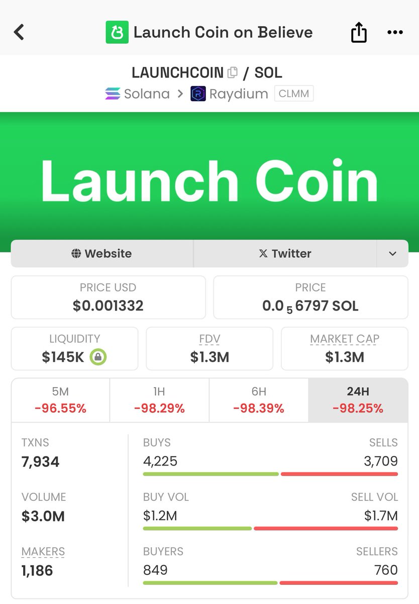 It was good till it lasted.

RIP $LAUNCHCOIN
<a href="/believeapp/">Believe</a> <a href="/launchcoin/">Launch Coin on Believe</a>