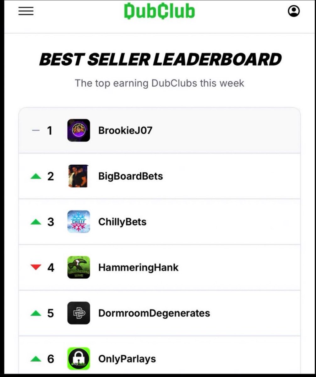 shanderbets's tweet image. If you are currently a profitable sports bettor on DubClub, please immediately contact me via DM.