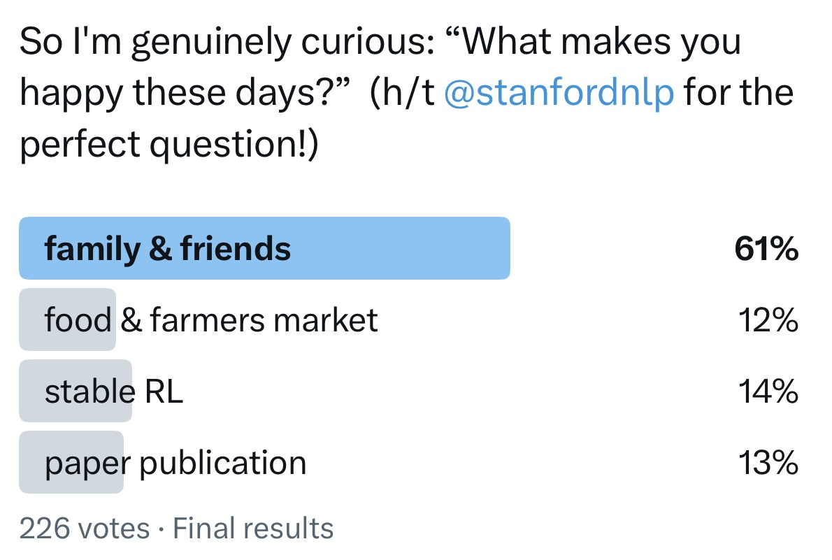 shi_weiyan's tweet image. Yesterday I asked what makes you happy. 226 voted--61% said family & friends, like those AI researchers at the panel. Not AI, just the people around us.
This resonates with Harvard's 87-year study on happiness. Their conclusion: happiness is not about money/fame/success, it's…