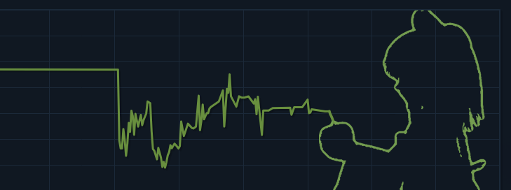 the cs2 skin market crash is gonna be crazy tomorrow
🫣🫣🫣