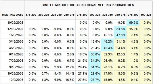 BobEUnlimited's tweet photo. The markets are convinced that Powell will be the Fed chair who will cut quickly, not the next person. https://t.co/GUMRvL6mNL