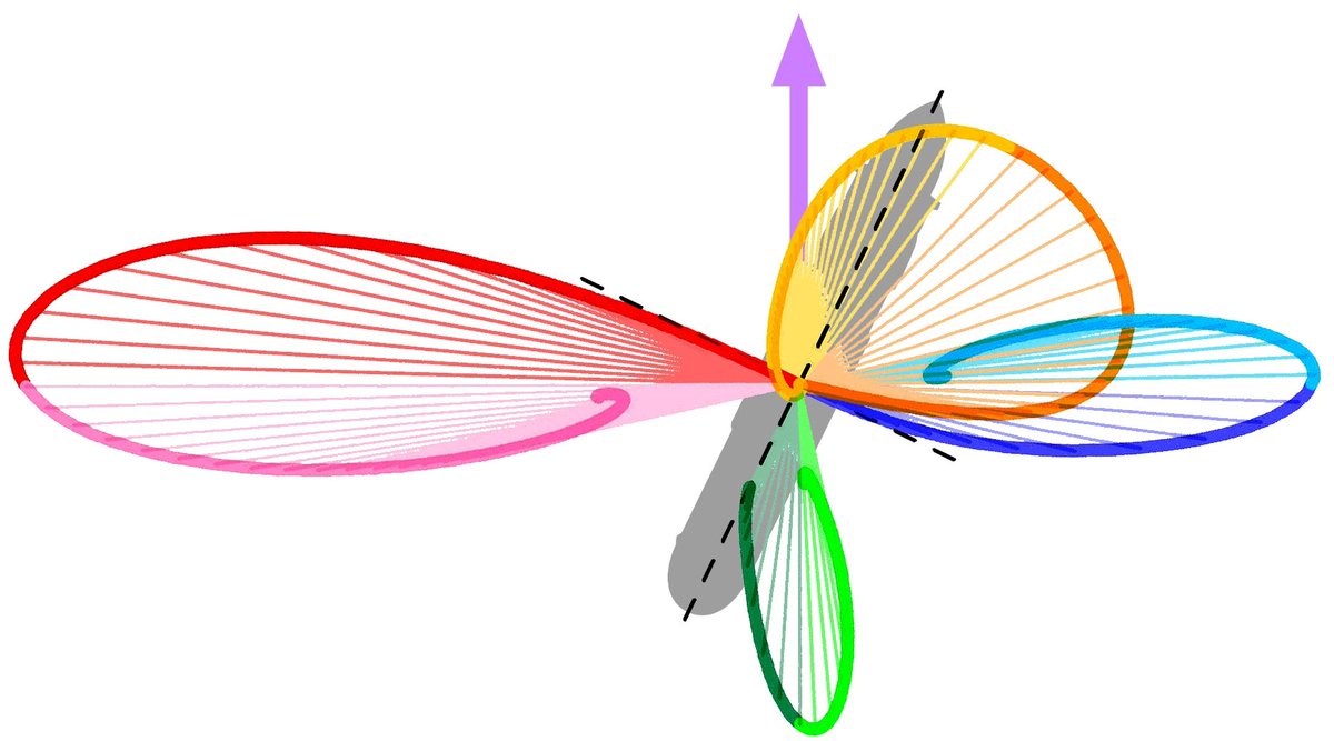 DynamicsMdpi's tweet image. 🌊 Most Downloaded in Dynamics
🚢 The Dynamics of a Turning Ship: Mathematical Analysis and Simulation Based on Free Body Diagrams and the Proposal of a Pleometric Index
🔗 Read more: mdpi.com/2673-8716/3/3/…
#Dynamics #ShipNavigation #Hydrodynamics #TurningDynamics