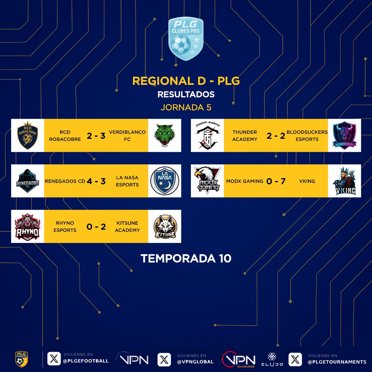 R̳E̳S̳U̳L̳T̳A̳D̳O̳S̳ ̳D̳E̳ ̳L̳A̳ ̳J̳O̳R̳N̳A̳D̳A̳

🔍 Estos fueron los marcadores en Regional en la vuelta de la competición.

🔹<a href="/CristalPanas/">CRISTAL PANAS ESPORTS</a> y <a href="/PANTHERSeSp_/">𝐏𝐀𝐍𝐓𝐇𝐄𝐑𝐒 𝐞𝐒𝐩𝐨𝐫𝐭𝐬</a> no fallan.
🔹<a href="/ImagineEsports5/">Imagine Esports</a> se lleva un partidazo.
🔹<a href="/ManlleuEsports/">AEC Manlleu eSports</a> gana el duelo.
🔹<a href="/VKINGxPC/">VKING</a> vuela.

#10PLG