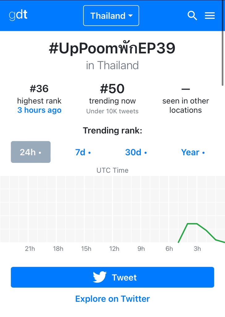 📢📢🌙今日刷推总结🌙

UP POOM พัก EP.39
一起去上海玩吧～

👇妻旅刷推话题
#UpPoomพักEP39 

‼️话题NO. 36（泰趋）

#UpPoomพัก#UpPoom
#uppoompat #poompps
<a href="/uppoompat/">uppoompat</a> <a href="/poompps1/">poompps</a>