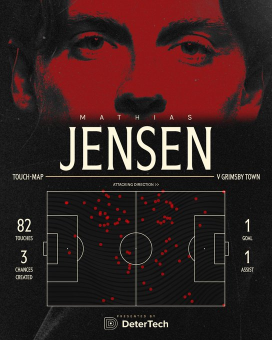 BrentfordTurk's tweet photo. 📊 Grimsby Town karşısında 'Mathias Jensen':
👣 Topla Buluşma: 82
💫 Yaratılan Şans: 3
⚽️ Gol: 1
🎯 Asist: 1
#GRIBRE | #TurkishBees🇹🇷 |#MathiasJensen https://t.co/t9MoEri32n
