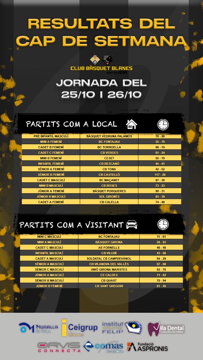 Club Bàsquet Blanes tweet media