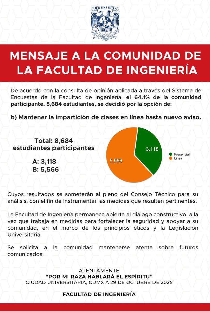 Mensaje a la comunidad de la Facultad de Ingeniería
<a href="/die_fi_unam/">División de Ingeniería Eléctrica</a>  <a href="/DICT_FIUNAM/">División de Ingeniería en Ciencias de la Tierra</a>  <a href="/dicyg/">DICyG - FI</a>  <a href="/DIMEIFIUNAM/">DIMEIFIUNAM</a>  <a href="/SocialesyHum_FI/">DCSyH FI UNAM</a>  <a href="/uatUnam/">Unidad de Alta Tecnología</a>