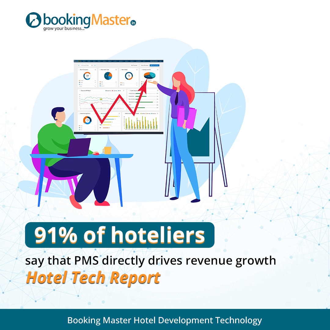 bookingMaster16's tweet photo. 91% of hoteliers say that a Property Management System (PMS) directly drives revenue growth. 📈
Streamline operations, boost bookings, and deliver next-level guest experiences -- all with Booking Master, your trusted Hotel Management Software. https://t.co/YZ8njxGG1K