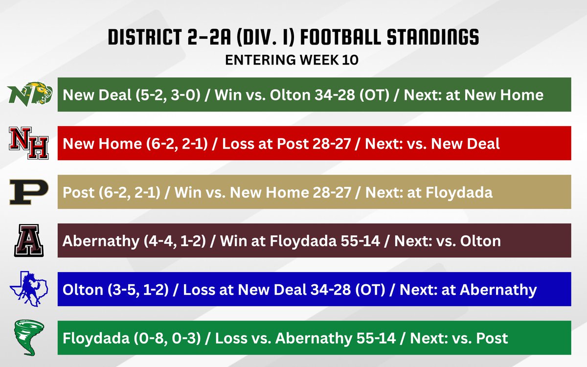 Brennan Riker tweet media