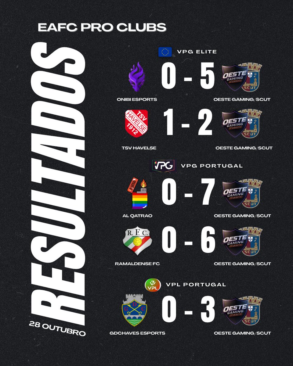 🎮 Resultados do Pro Clubs de 28 de outubro