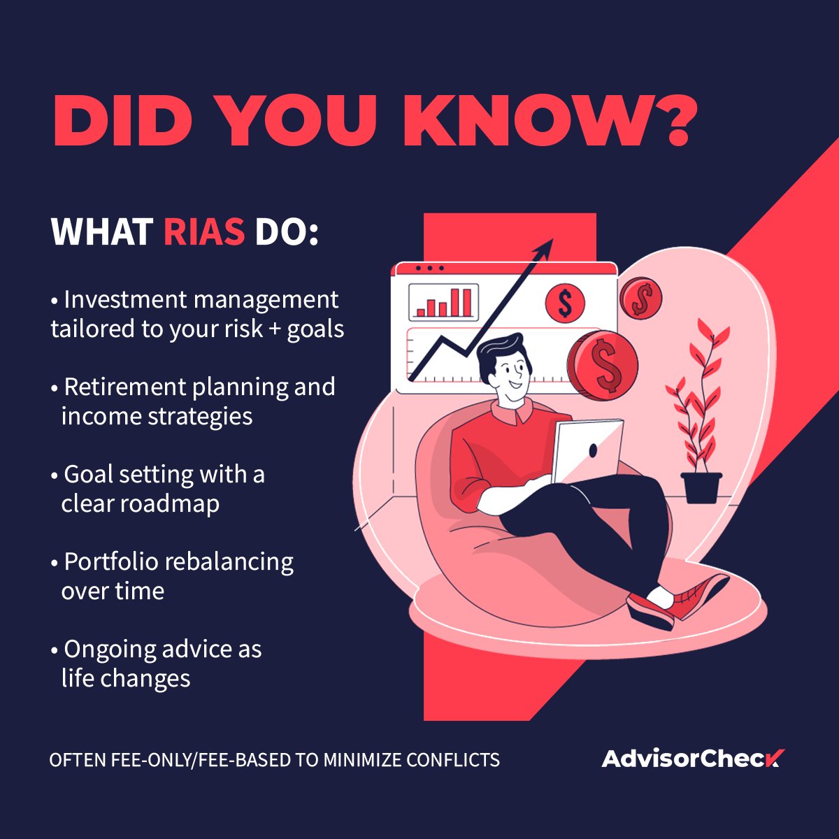 AdvisorCheck1's tweet image. An RIA’s fiduciary duty means advice centered on your goals, not commissions. Registration happens at the SEC (&amp;gt;$100M AUM) or at the state level (&amp;lt;$100M). Verify before you hire to stay confident and in control.